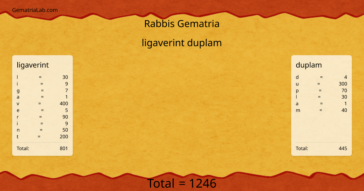 ligaverint duplam in rabbis Gematria